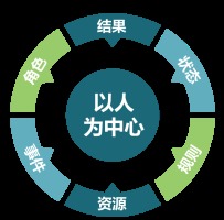 致遠軟件發布國內首份協同管理白皮書 開啟財務咨詢與數字化轉型新篇章